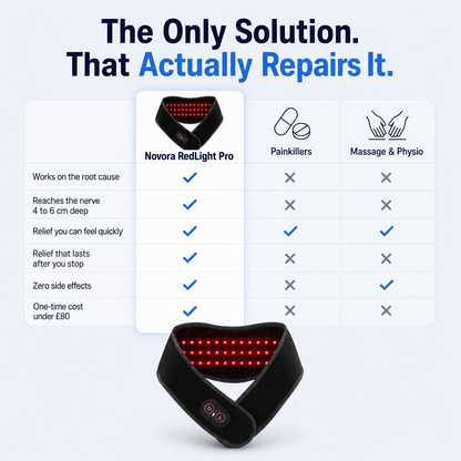 Cervium® TriRelease Neck Therapy Device [Reverse Years of Neck Lockdown in Days]
